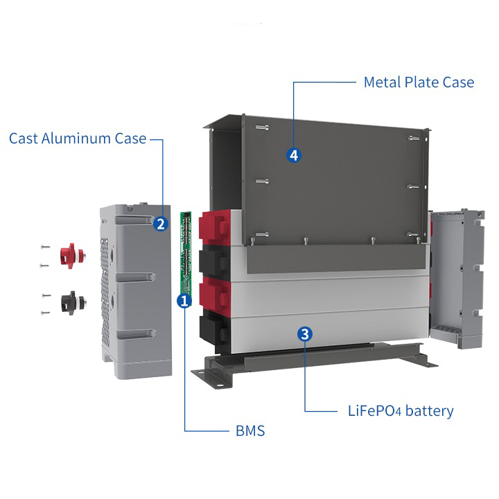 PIN LƯU TRỮ LITHIUM-ION 12V 100AH