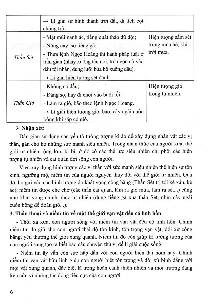 Sách tham khảo- Bồi Dưỡng Ngữ Văn 10 (Dùng Kèm SGK Kết Nối)_HA