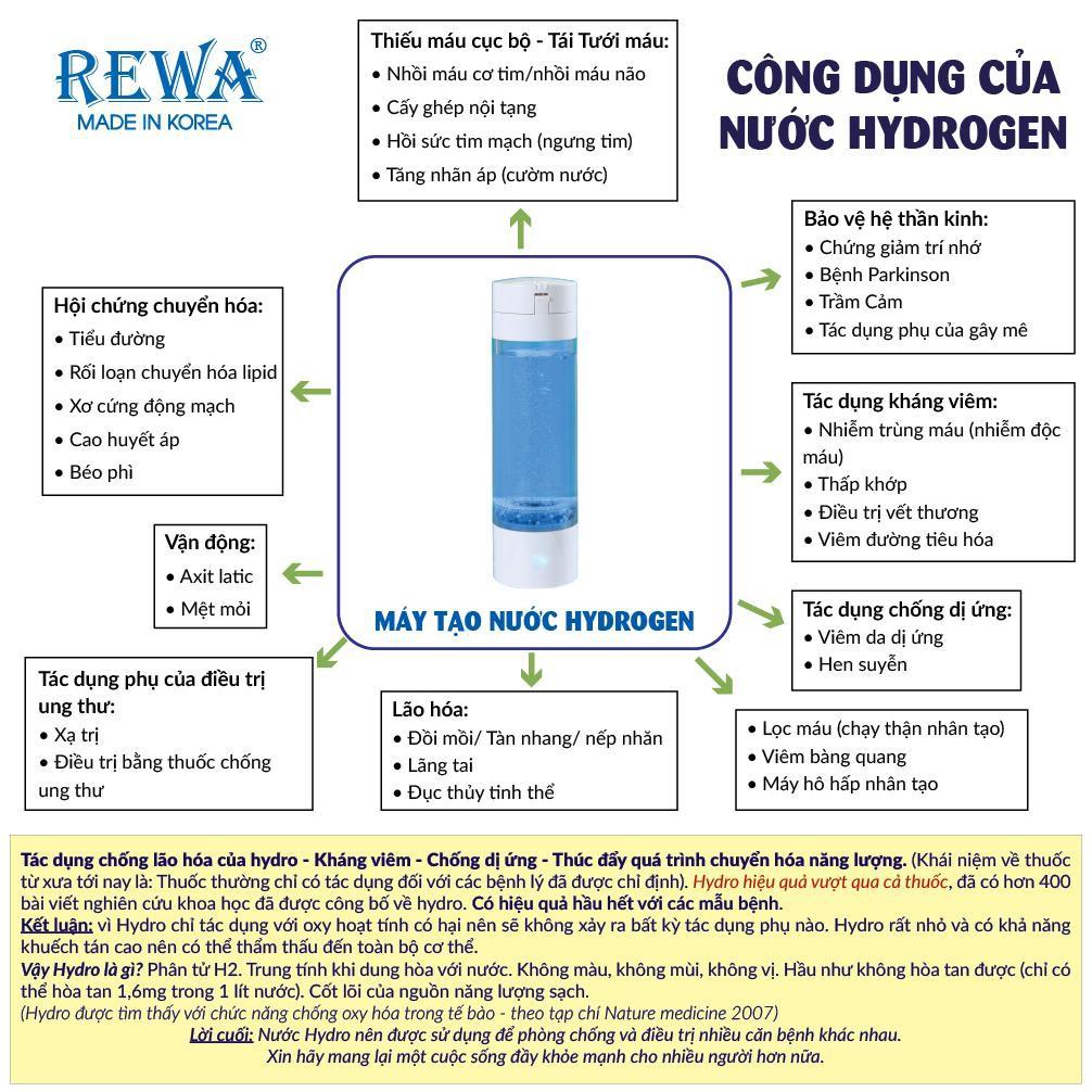 Máy tạo nước Hydrogen cầm tay REWA DEW