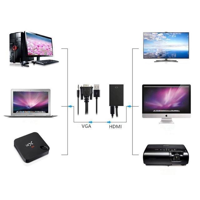Bộ cáp chuyển đổi tín hiệu từ VGA sang HDMI có âm thanh + dây cáp Micro USB FULL HD 1080P  -dc2851