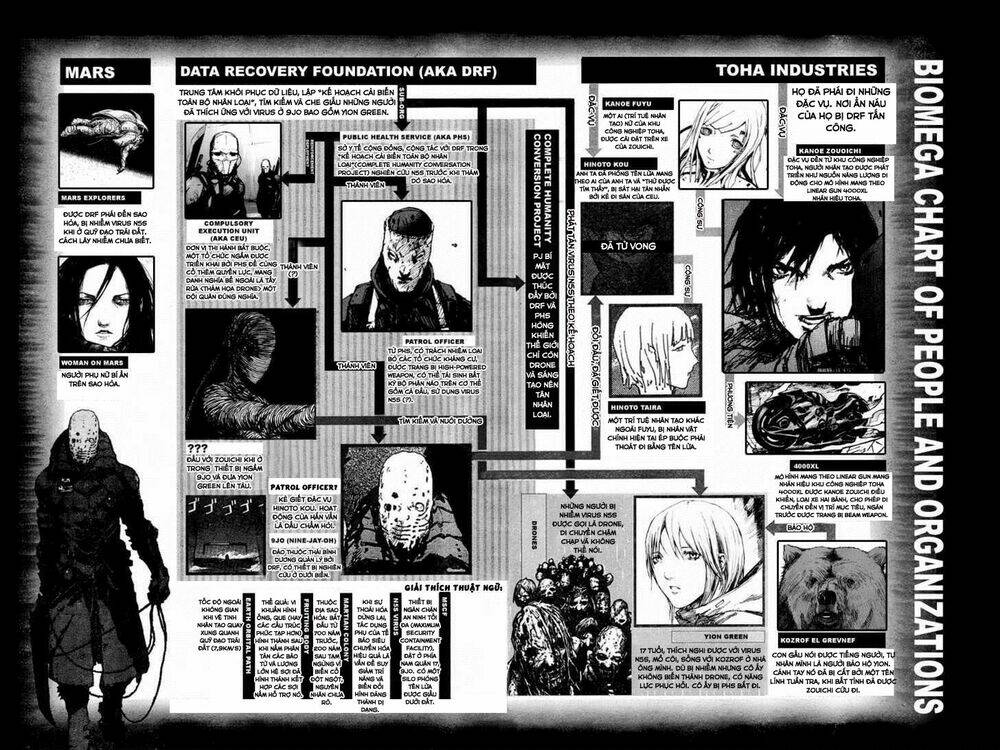 thảm họa virus ngoài hành tinh chapter 0 10