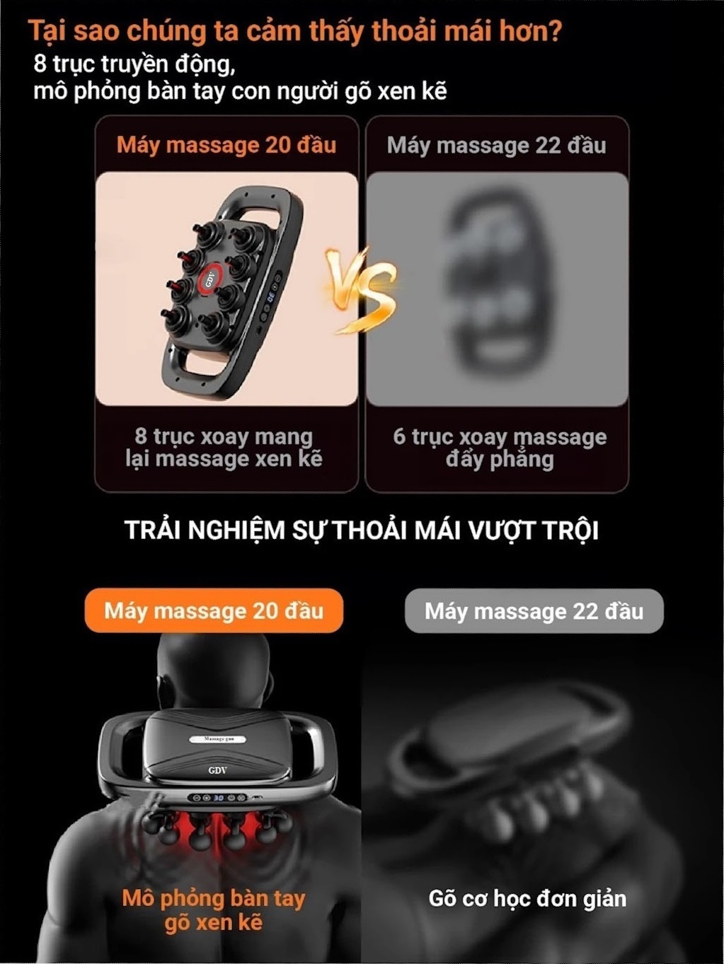 [Tặng củ sạc + cáp sạc] Máy Massage Toàn Thân Cầm Tay , Máy Mát Xa Đấm Lưng, Chân, Tay, Vai, Cổ 20 Đầu GDV S3C-20C - Hàng Chính Hãng