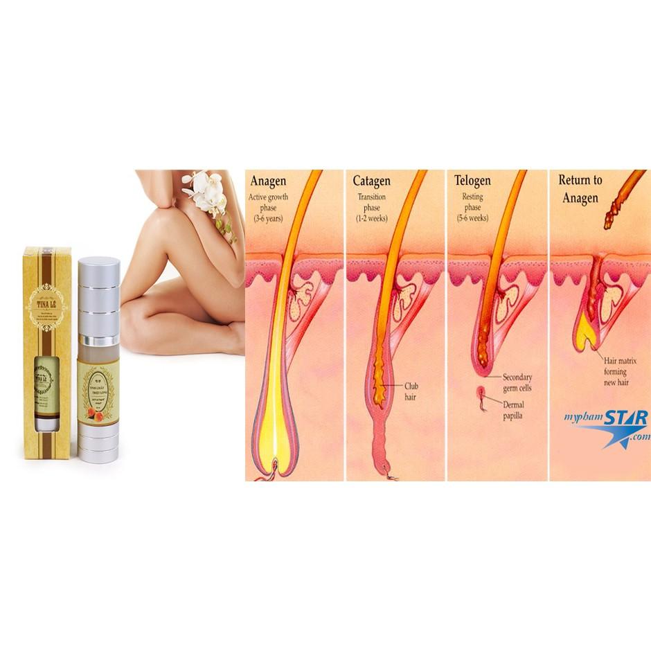 combo 2 sáp + 2 combo giấy runcaili Mỹ kèm tinh chất tina Lê 30ml