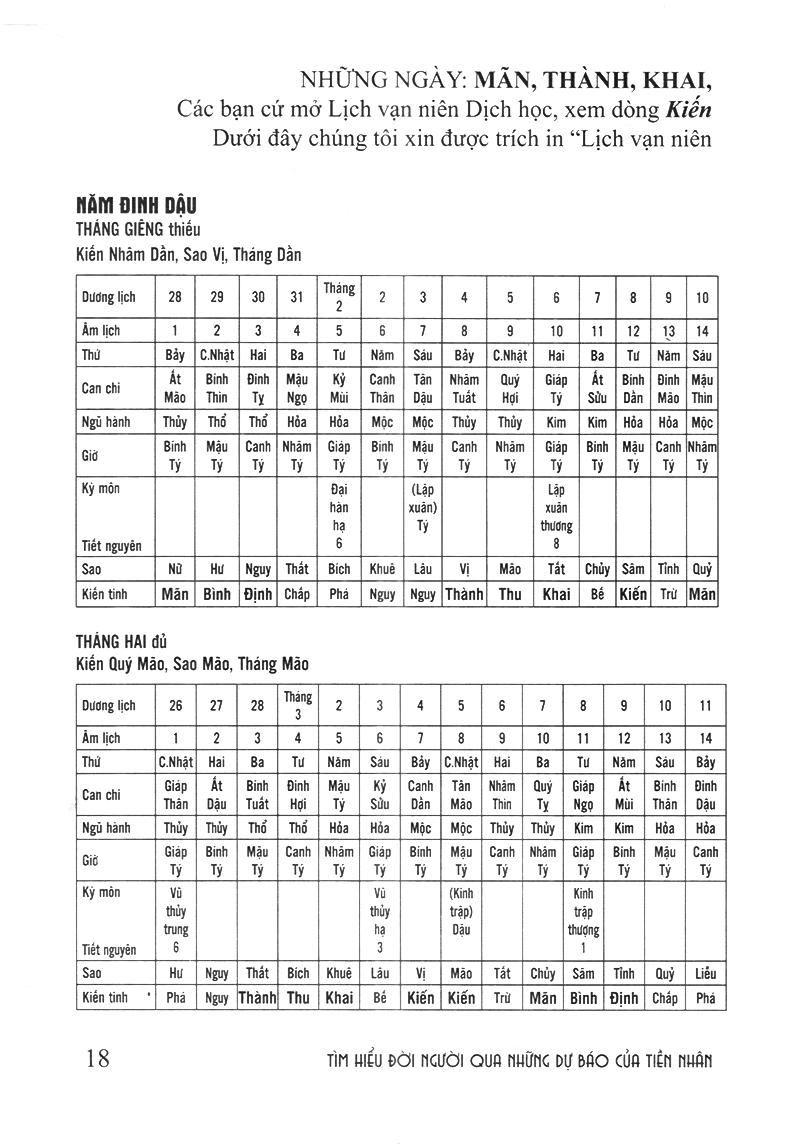 Sách Tìm Hiểu Đời Người Qua Những Dự Báo Của Tiền Nhân