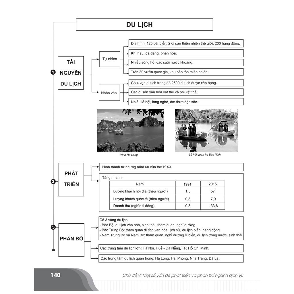 Sách - Combo Đột phá điểm cao thi THPT Quốc gia môn Địa lí