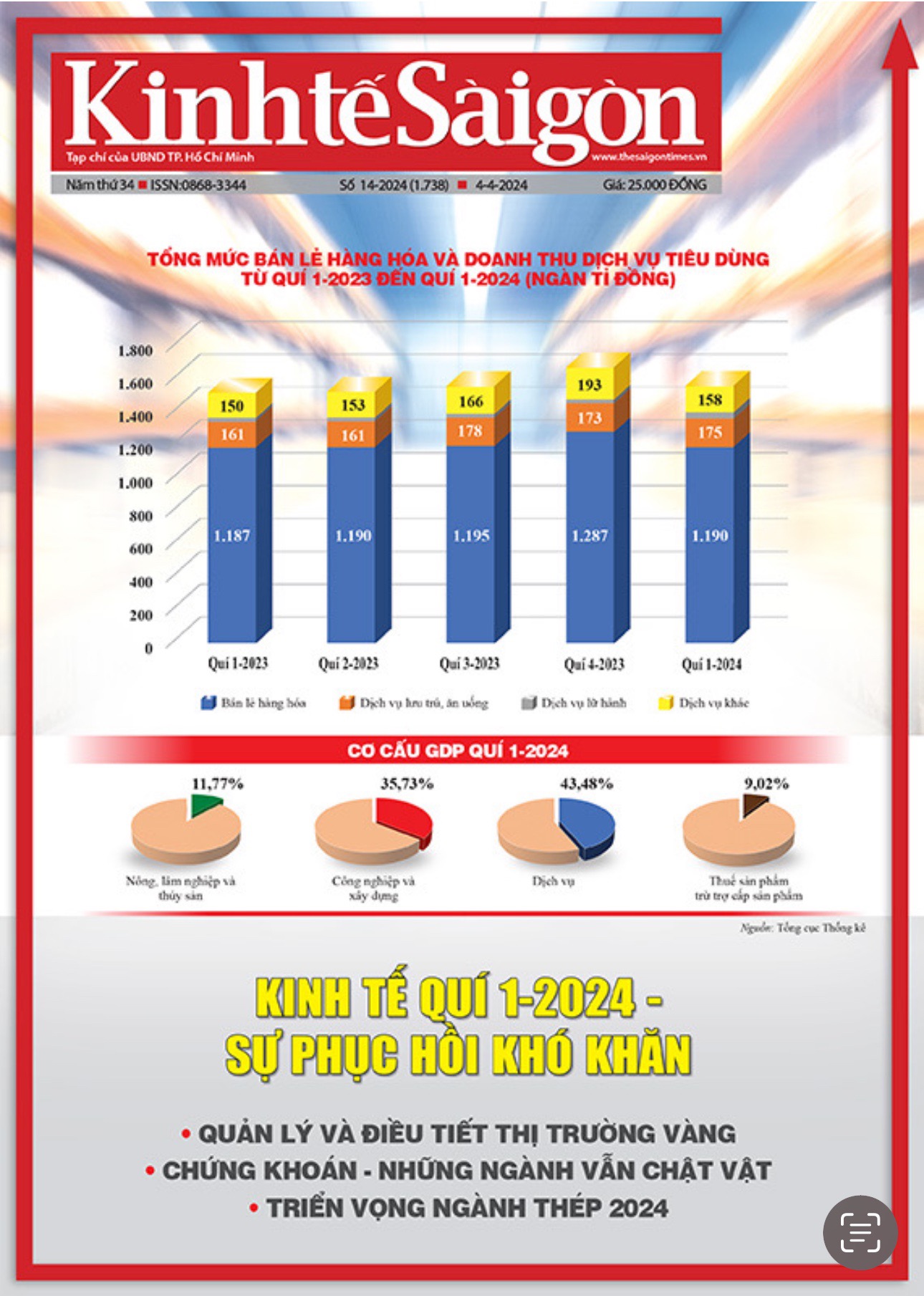 Tạp chí Kinh tế Sài Gòn kỳ số 14-2024