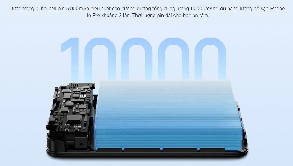 Pin sạc dự phòng không dây Xiaomi 33W Magnetic Power Bank 10000 mAh Kèm cáp sạc Type C - GiaPhucStore | Hàng Chính Hãng