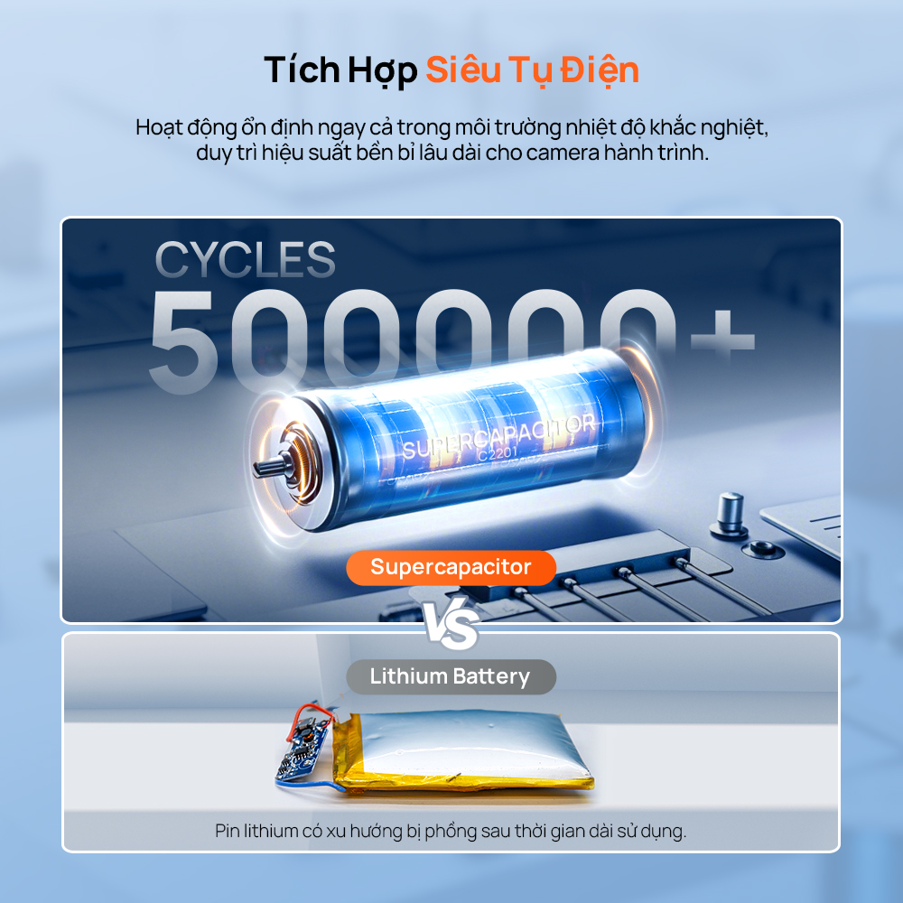 Camera hành trình ô tô 70mai T400 ghi hình 3 mắt (Trước - Trong - Sau) có tích hợp GPS, giám sát toàn diện cho xe dịch vụ, xe gia đình - Hàng chính hãng
