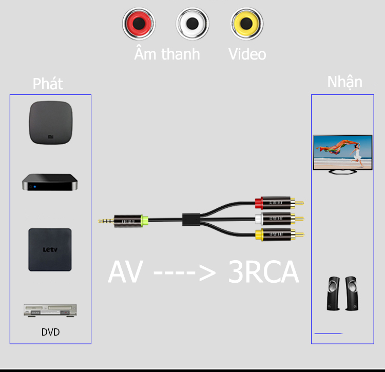 Cáp chuyển 3.5mm ra hoa sen (đỏ, vàng, trắng) 3RCA JH-A420