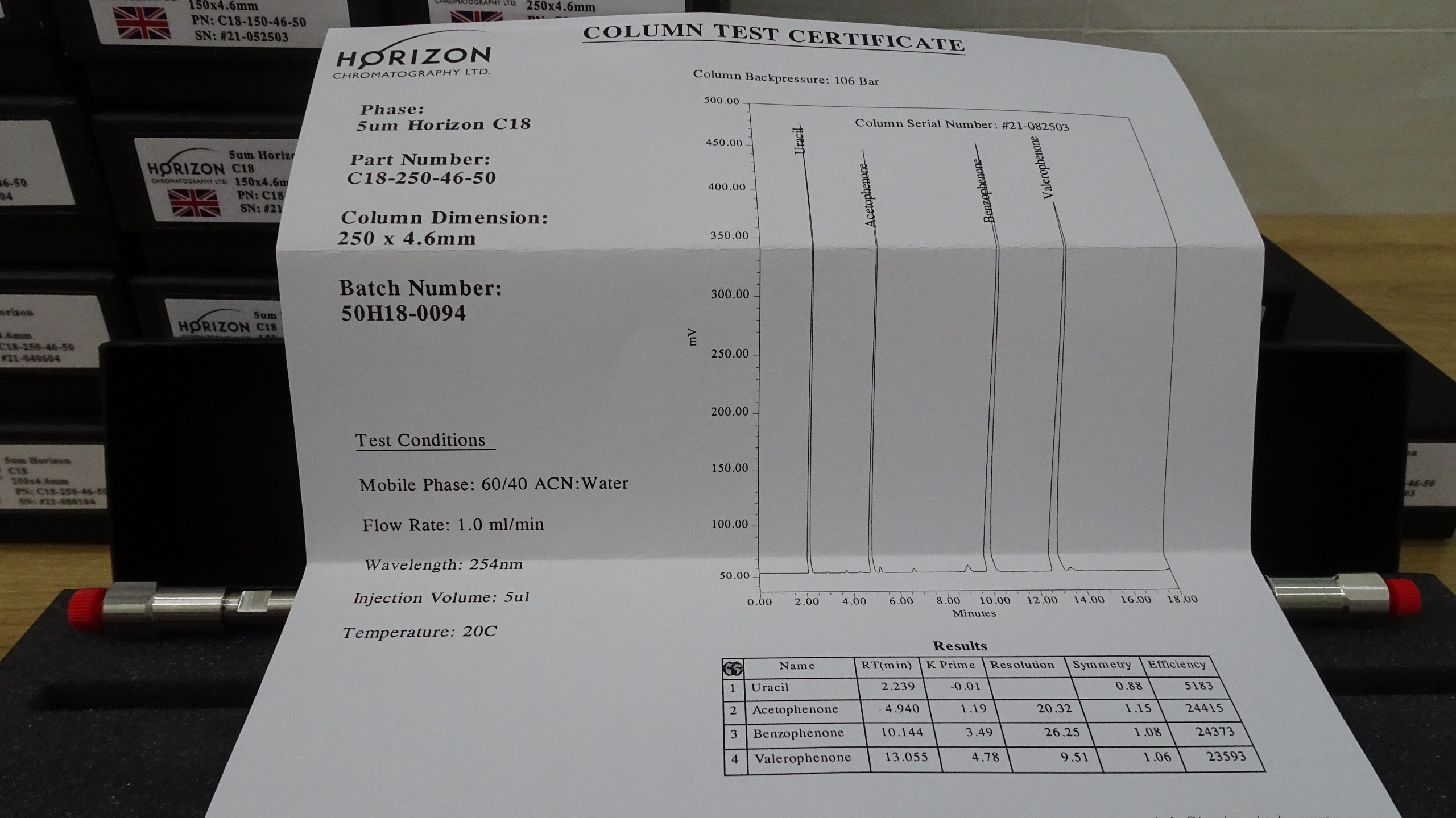 Cột Sắc Ký HPLC C18 (bộ kit 2 cột 150 &amp;amp; 250mm)