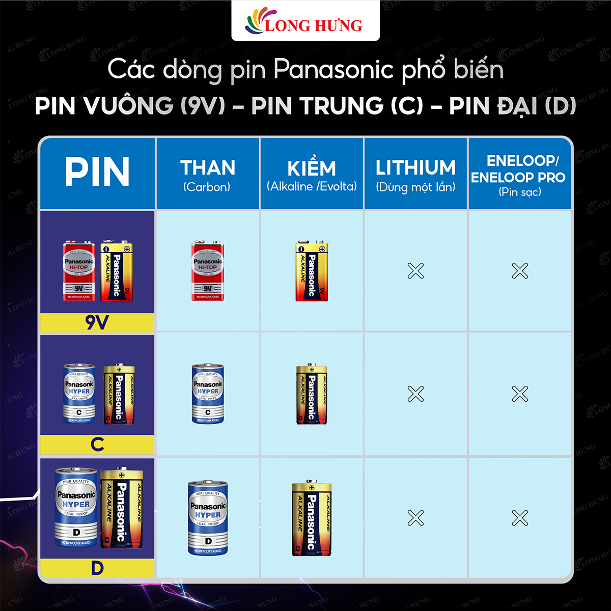 Pin than Đại D Panasonic Hyper 1.5V R20UT/2S-V (2 viên/6 viên/10 viên/24 viên) - Hàng chính hãng