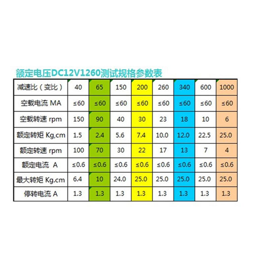 24V 10rpm-150rpm Electrical Speed Reducer Gear Motor DC Motor High Torque