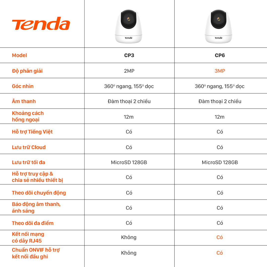 Camera Wifi Tenda Trong Nhà CP3 Full HD 1080P/2MP Quay Quét 360°, Đàm Thoại 2 Chiều - Hàng chính hãng