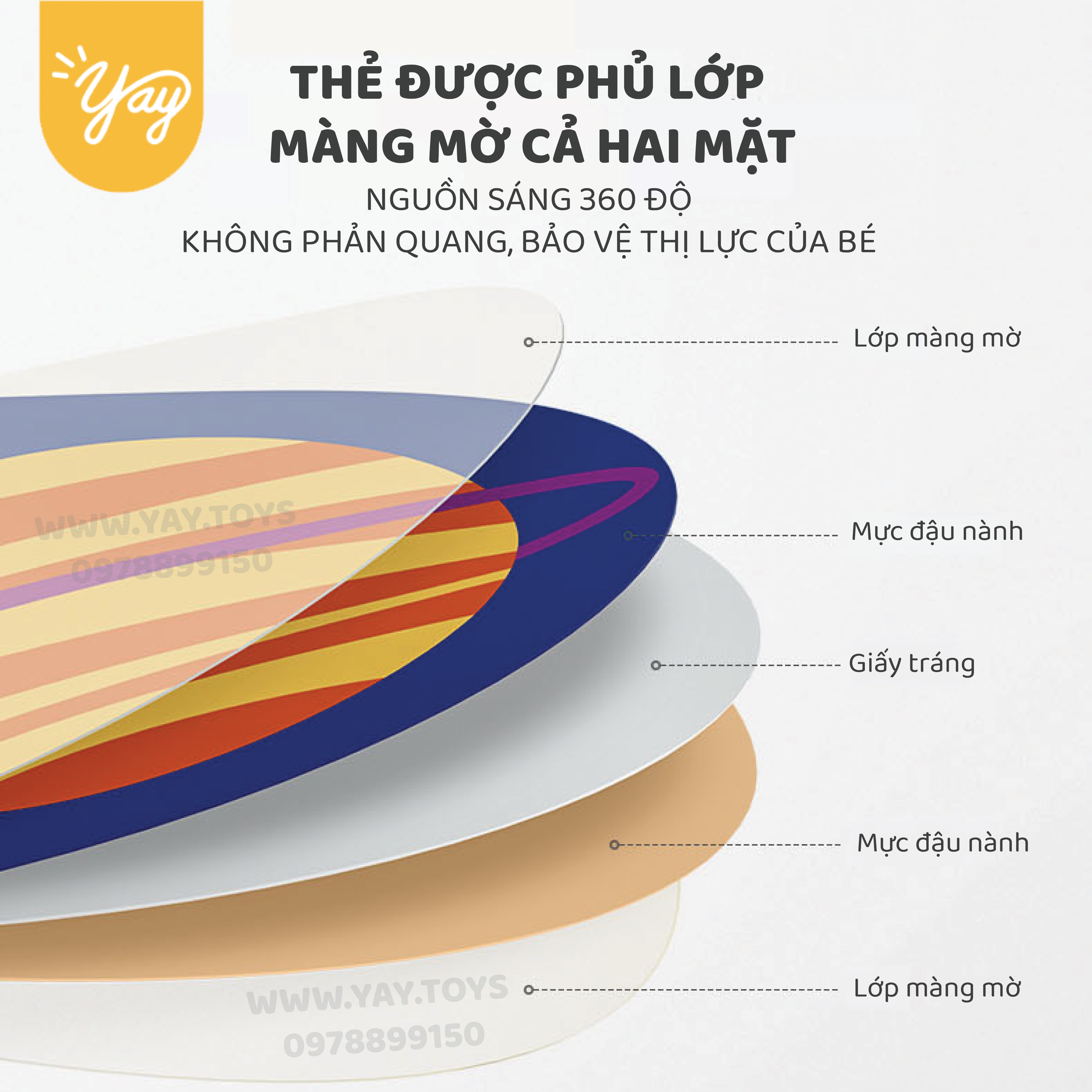 Bộ Thẻ Kích Thích Thị Giác Cho trẻ từ 3 tháng tuổi (01 bộ 4 hộp) - KUB