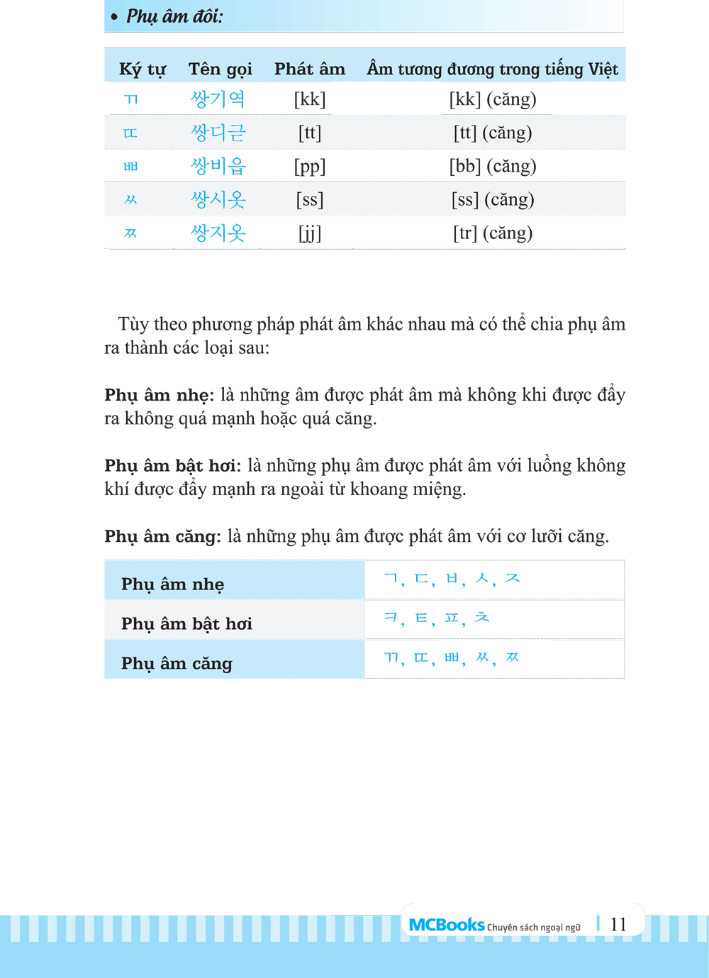 3000 Từ Vựng Tiếng Hàn Theo Chủ Đề - MC
