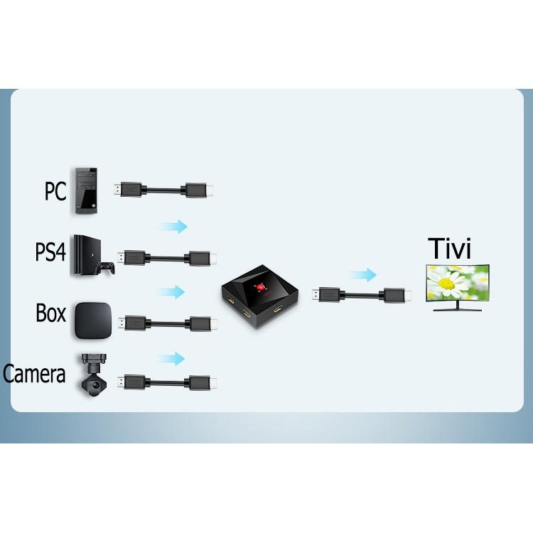 Switch splitter hdmi 4 cổng hỗ trợ 2 chiều - Jinghua Q513 H401M