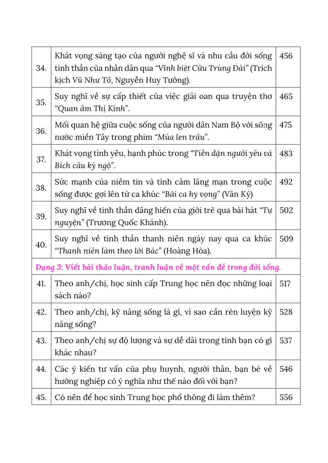 SÁCH - CHUYÊN SÂU NGHỊ LUẬN XÃ HỘI CHƯƠNG TRÌNH LỚP 11