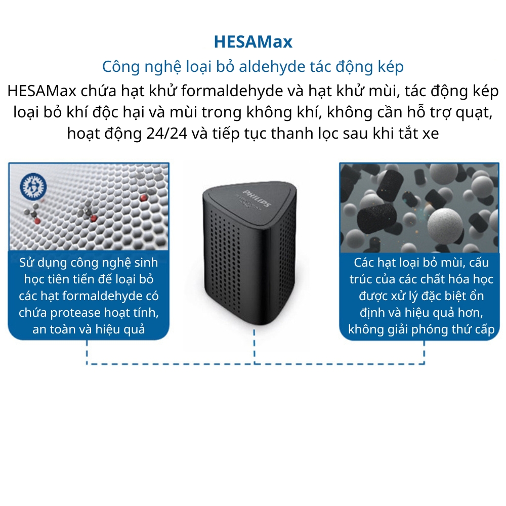 Màng lọc không khí Philips HESA60 và SNF100 dùng cho máy lọc không khí Philips GP5602, GP5601, GP5612, GP5613 - Hàng nhập khẩu