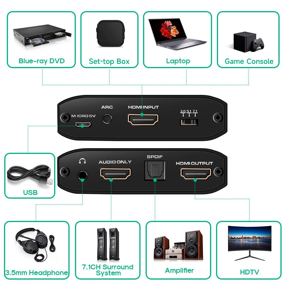 HD2.0 4K@60Hz Audio Extractor Converter 3 Audio Mode Support HD 7.1CH SPDIF 3.5mm Analog Audio Output Wide Compatibility