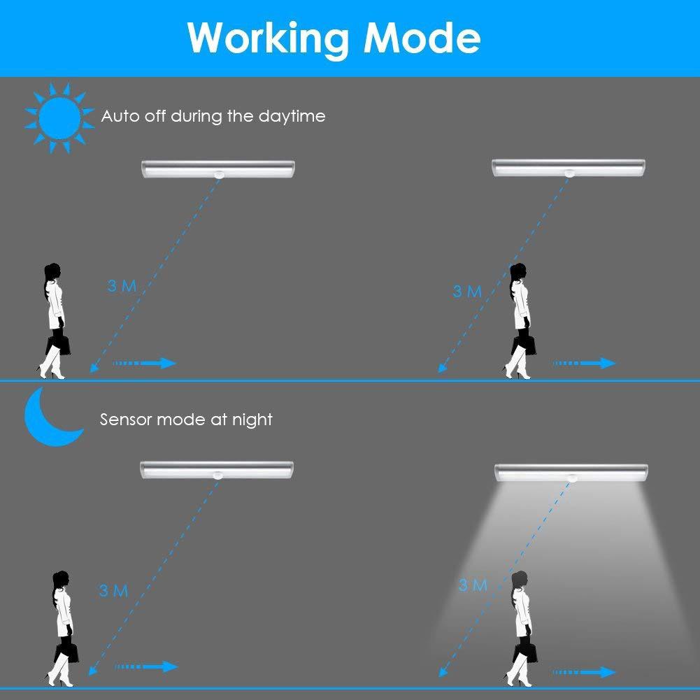 Đèn LED 10 bóng cảm biến chuyển động không dây tiện dụng cho hành lang / cầu thang