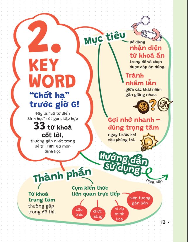 P.H.A.O (Pro Hacks for Academic Overload) Sinh học Ôn luyện thi tốt nghiệp THPT ĐGNL - WinEdu