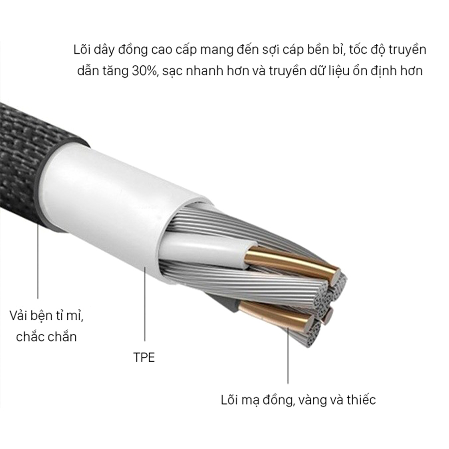 Cáp sạc micro usb chống đứt Havit H61 1.2m (Màu đen) - Hàng Chính Hãng