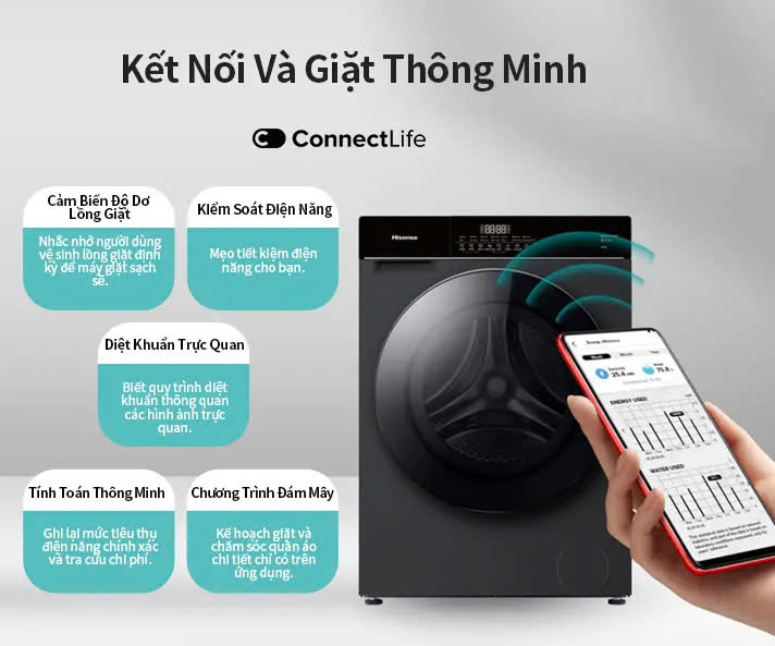 Máy giặt Hisense Inverter Pro 10.5kg WF105M3 giặt thông minh AI, điều khiển từ xa, bảo hành 3 năm - HÀNG CHÍNH HÃNG