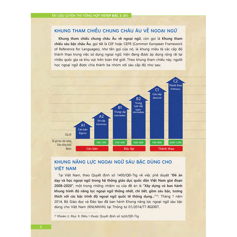 Sách Tài Liệu Luyện Thi Tổng Hợp VSTEP Bậc 3 (B1) (Quét Mã Qr Hoặc Vào Trang Web Để Nghe File Mp3)