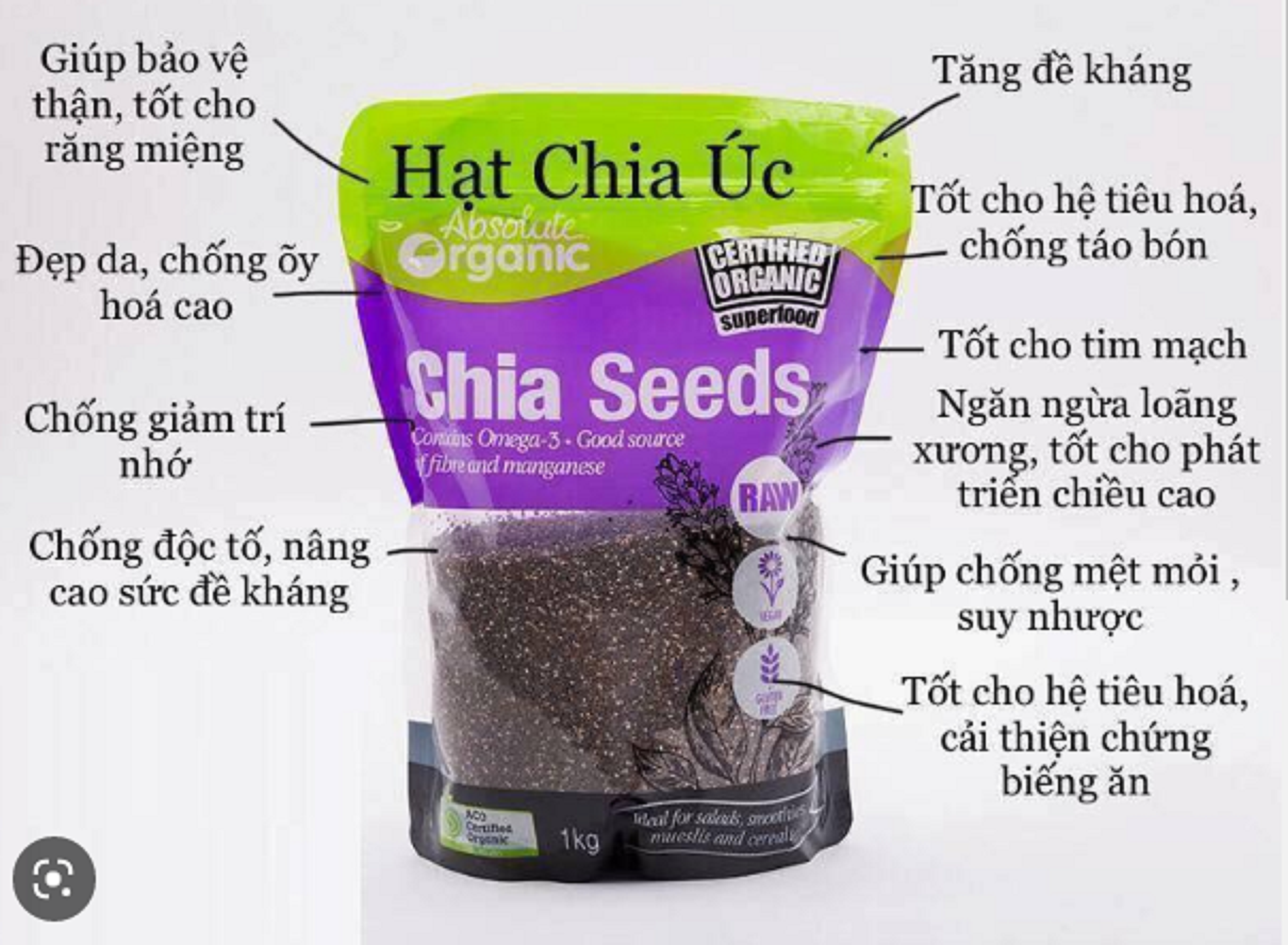 Hạt Chia Úc Chia Seeds 1KG