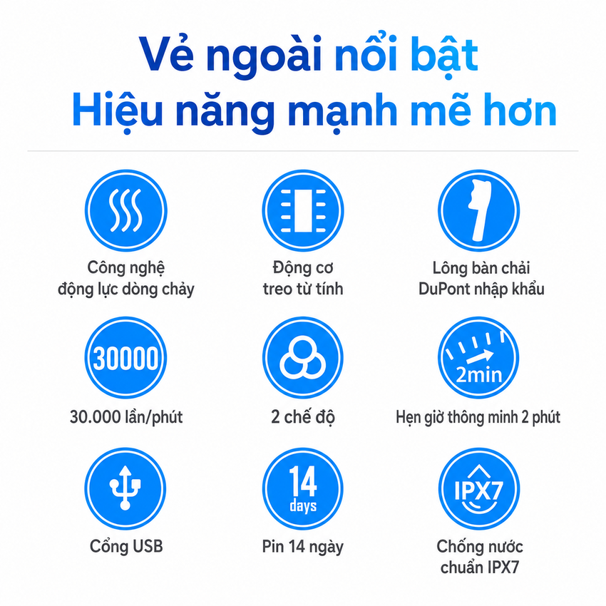 Bàn chải đánh răng điện Philips Sonicare HX2421 tích hợp 2 chế độ làm việc Clean, Sensitive - Hàng Nhập Khẩu