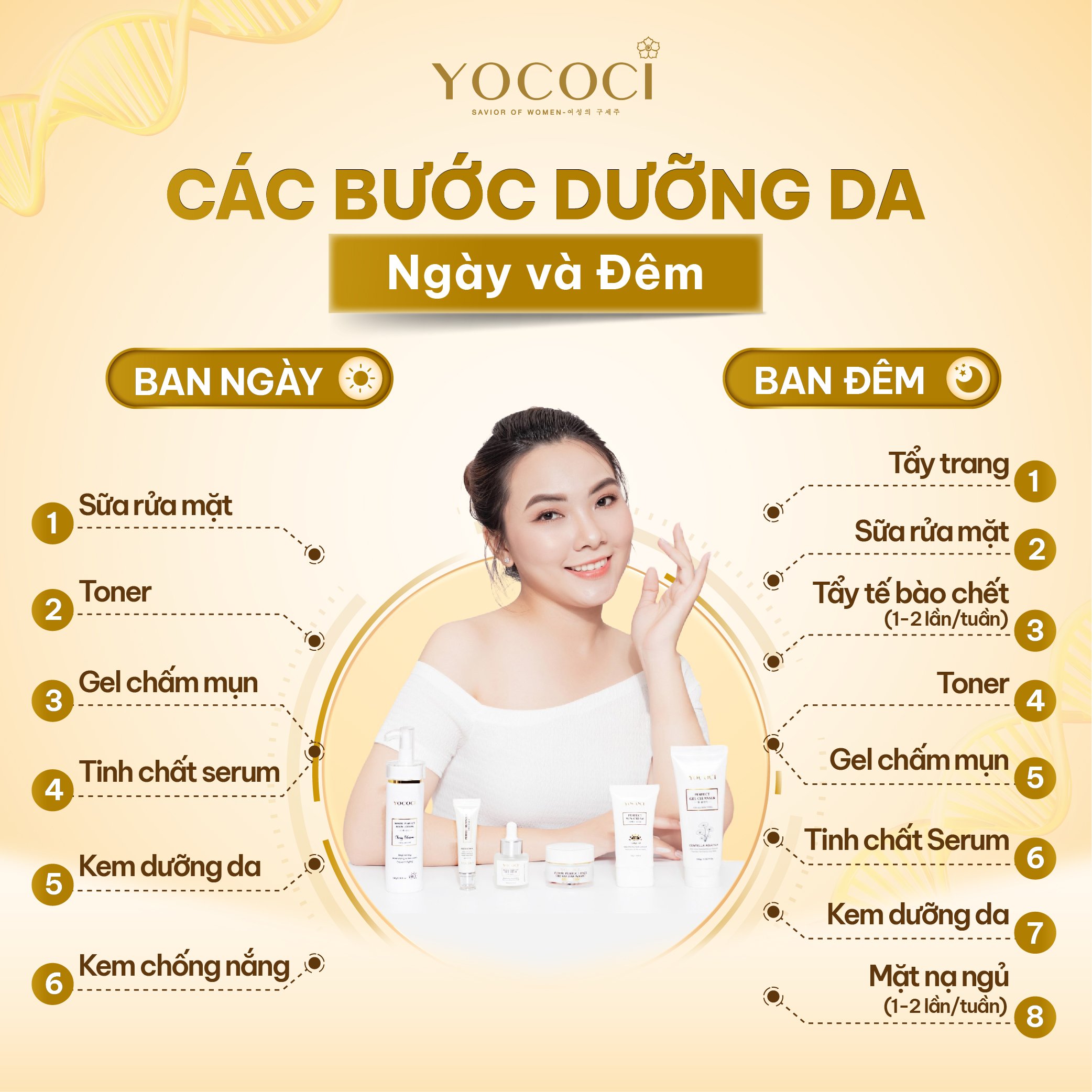 Mặt nạ ngủ Yococi giúp bổ sung dưỡng chất vitamin, dưỡng trắng, ngăn ngừa quá trình lão hóa da Perfect Sleeping Mask 30g