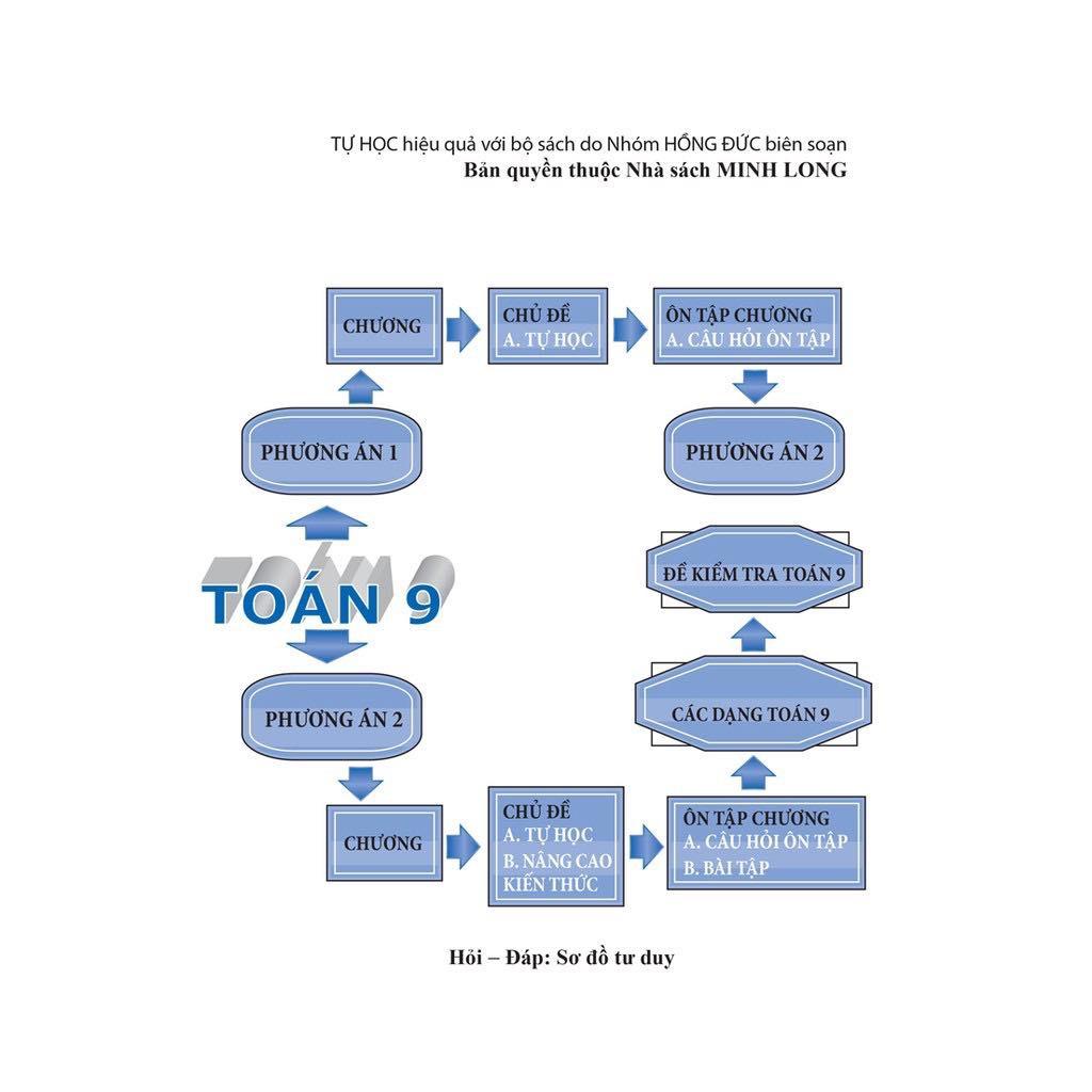 Tự Học - Nâng Cao Kiến Thức Toán 9