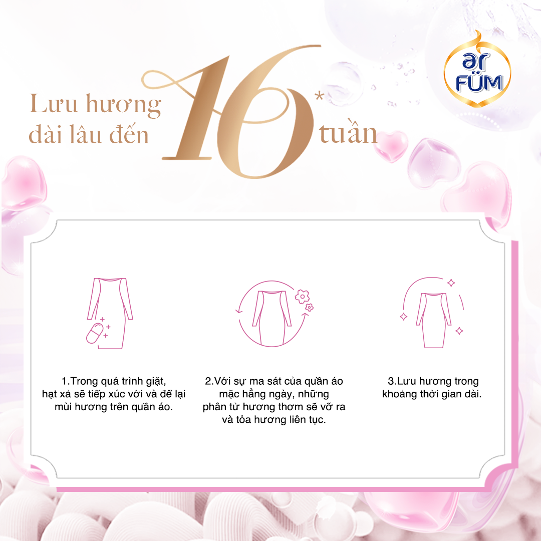 [Special Edition] Hạt Xả Thơm Quần Áo Hương nước hoa ArFUM Lưu Hương lâu, Làm Mềm Vải Và Chống Tĩnh Điện (150gr)