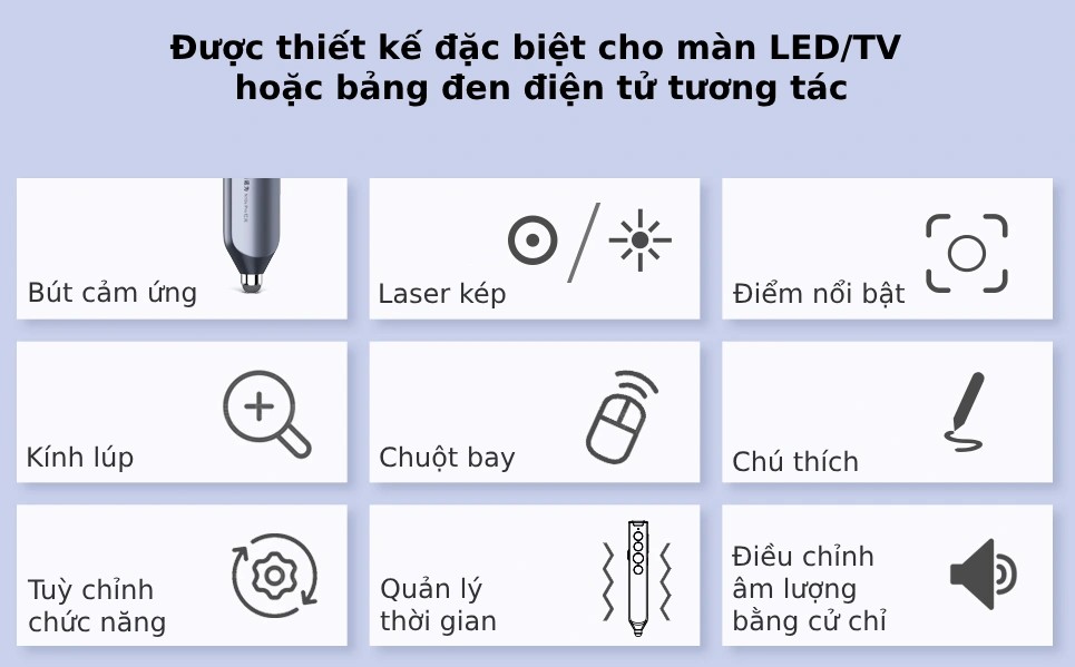Bút trình chiếu Bluetooth dùng cho màn hình tương tác, LED Norwii N10S Pro laser màu xanh. HÀNG CHÍNH HÃNG CÓ BẢO HÀNH !!!