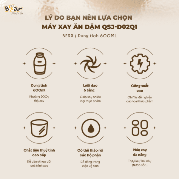 Máy xay ăn dặm 0.6L Bear-QSJ-D02Q1 Công suất 200W Dung tích 600ml, Máy xay đa năng 6 lưỡi dao và cối thủy tinh, Hàng chính hãng. Bảo hành 18 tháng Gia dung TULI