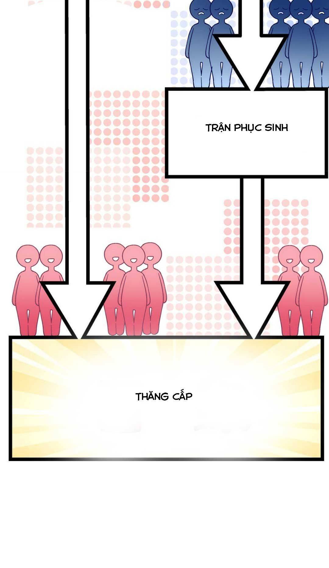 trọng sinh về chinh phục tổng tài chapter 81 21