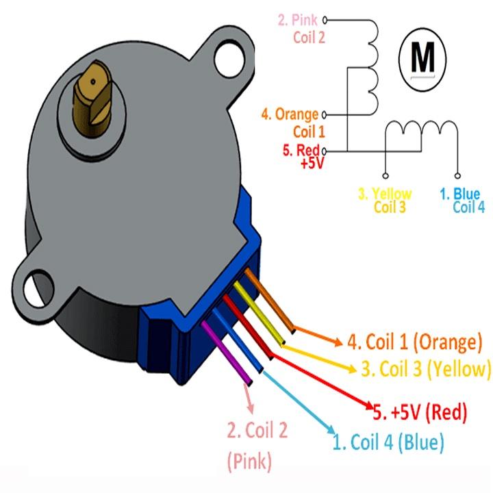 Động cơ bước 28BYJ48 5VDC 12VDC