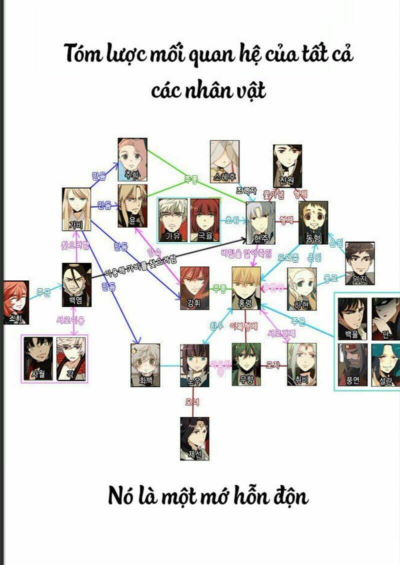 godly bells chapter 29.6 11