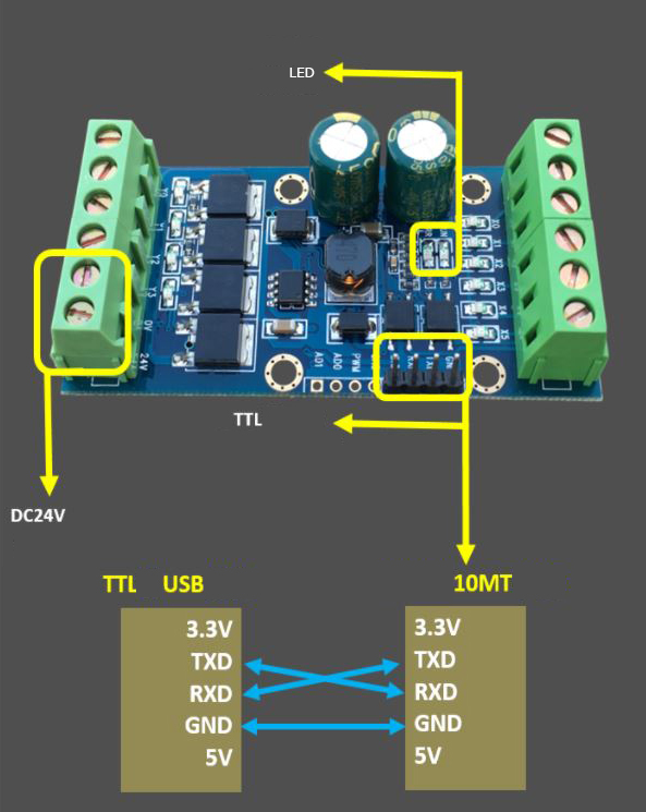 Board PLC Mitsubishi Mini FX2N-10MT