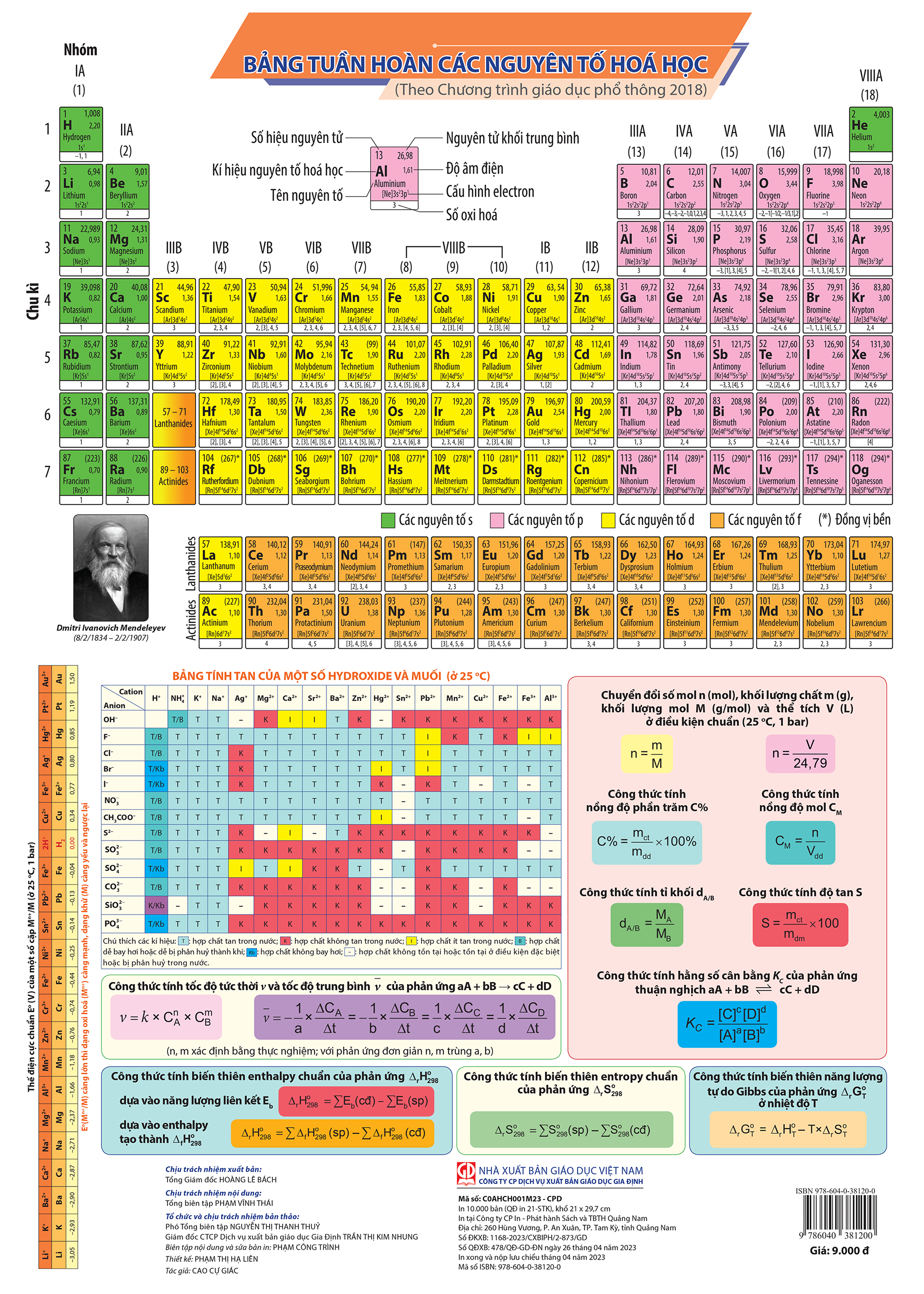 Bảng tuần hoàn các nguyên tố Hoá học (Theo Chương trình Giáo dục phổ thông 2018)