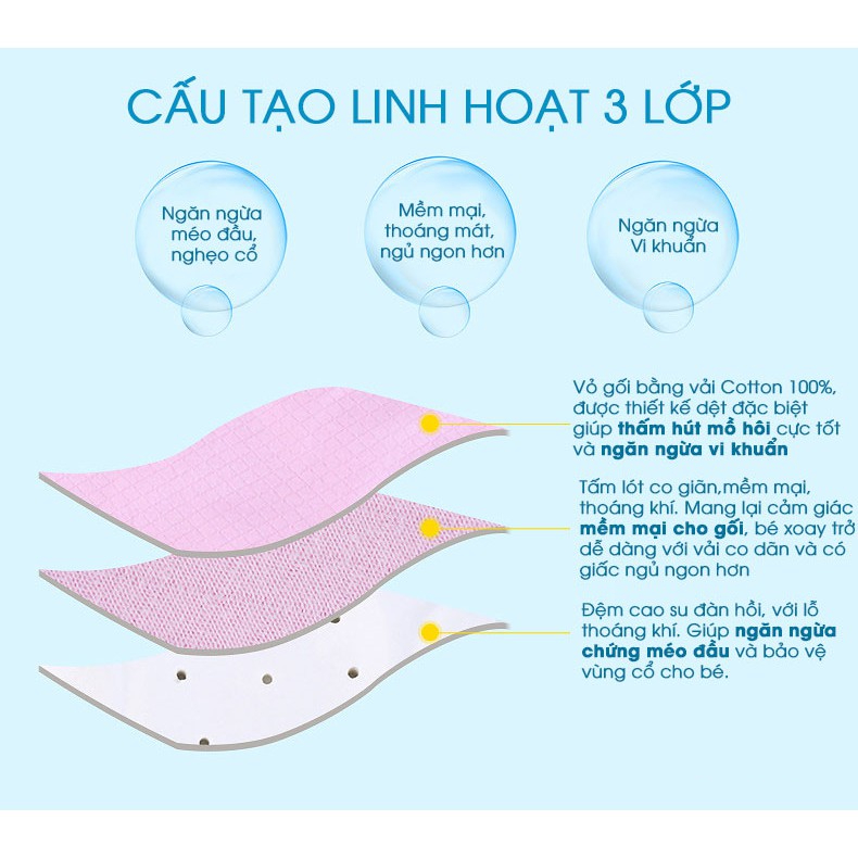 Gối cao su non chống bẹp đầu, méo đầu, nghẹo cổ cho trẻ sơ sinh và trẻ em