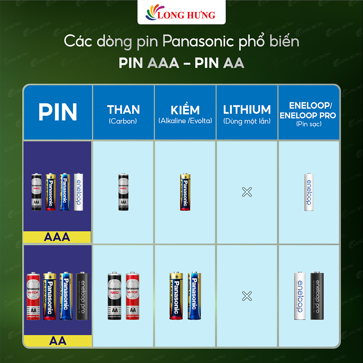 Vỉ Pin sạc Panasonic Eneloop AAA 800mAh BK-4MCCE/2BT (2 viên/10 viên) - Hàng chính hãng