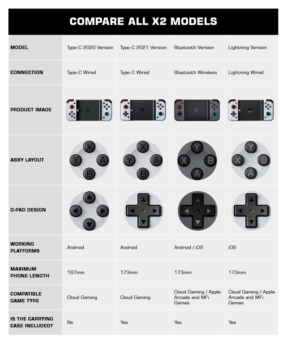 Tay cầm không dây Gamesir X2 Type-C Mobile Gaming Controller chính hãng