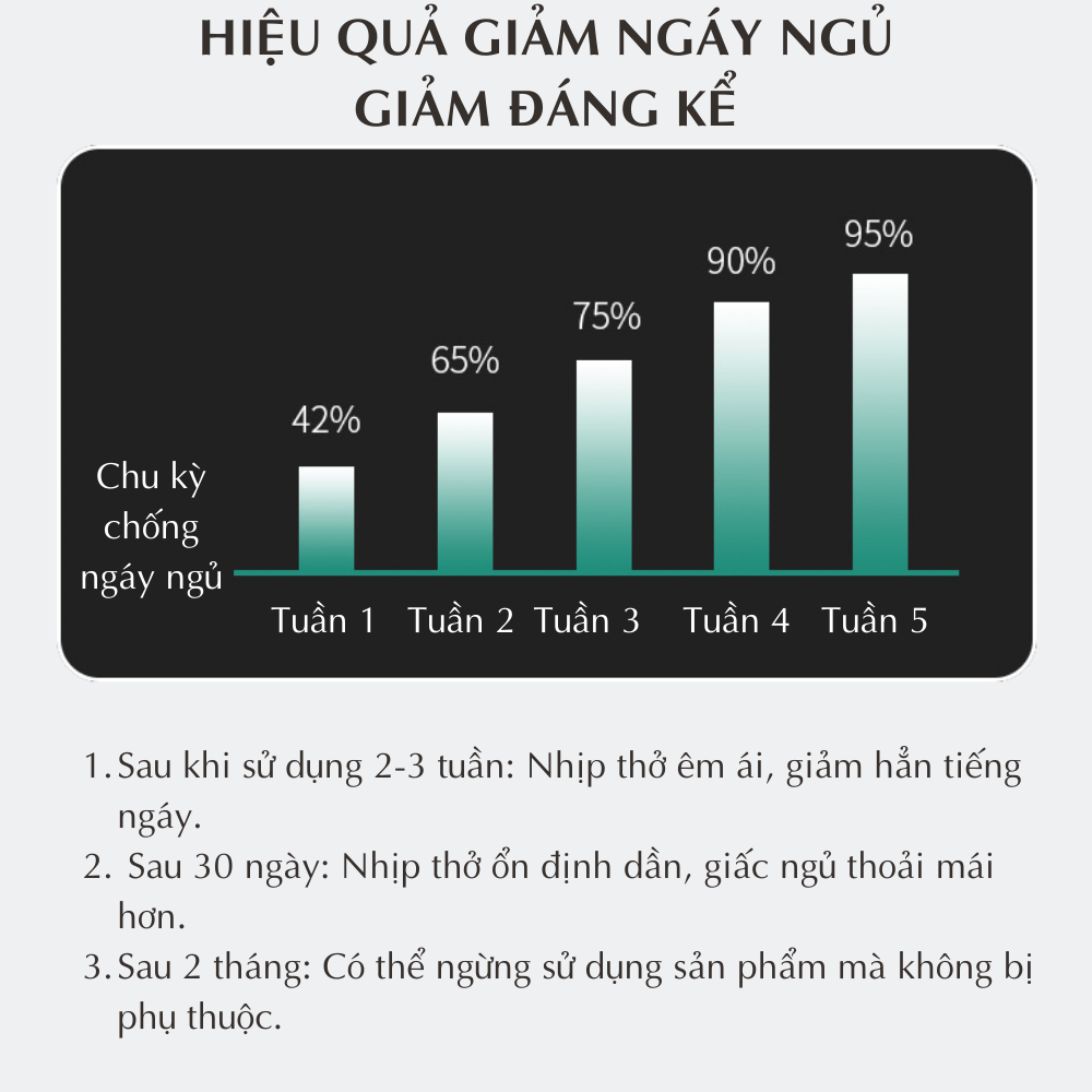 Máy chống ngáy ngủ bằng xung điện CTFAST, hỗ trợ giảm ngủ ngáy và giúp điều hòa nhịp thở, thiết kế nhỏ gọn phù hợp với mọi người đem lại giấc ngủ trọn vẹn, hiệu quả sau 2 tháng sử dụng