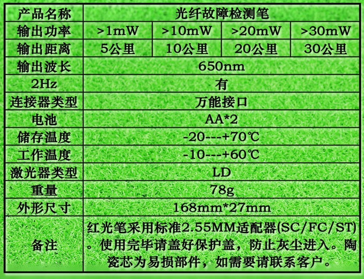 Bút soi sợi quang 5km HT-1