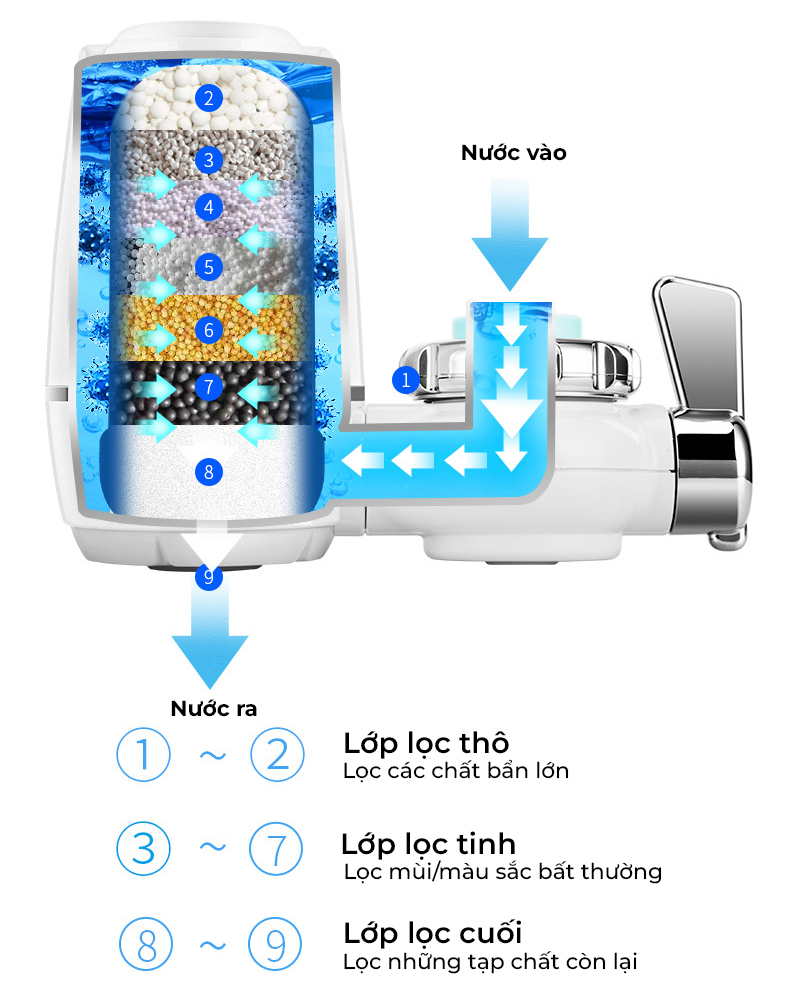Bộ lọc nước Konka KPW - LT01 lọc sạch nước an toàn không mùi clo, công nghệ 9 màng lọc, máy lắp trực tiếp tại vòi nước -Hàng nhập khẩu