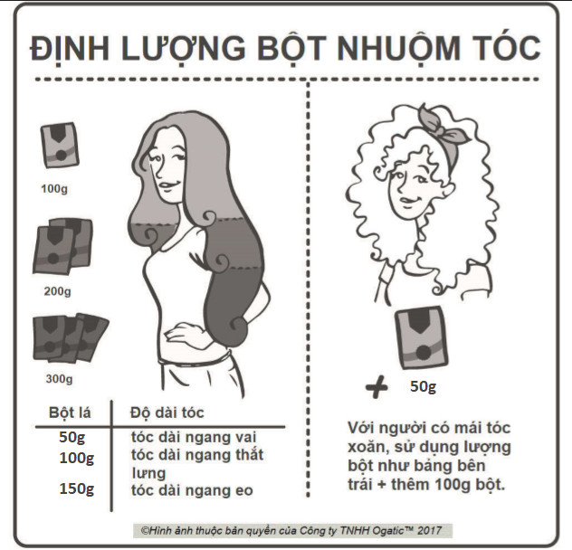 Định lượng bột lá theo độ dài của tóc