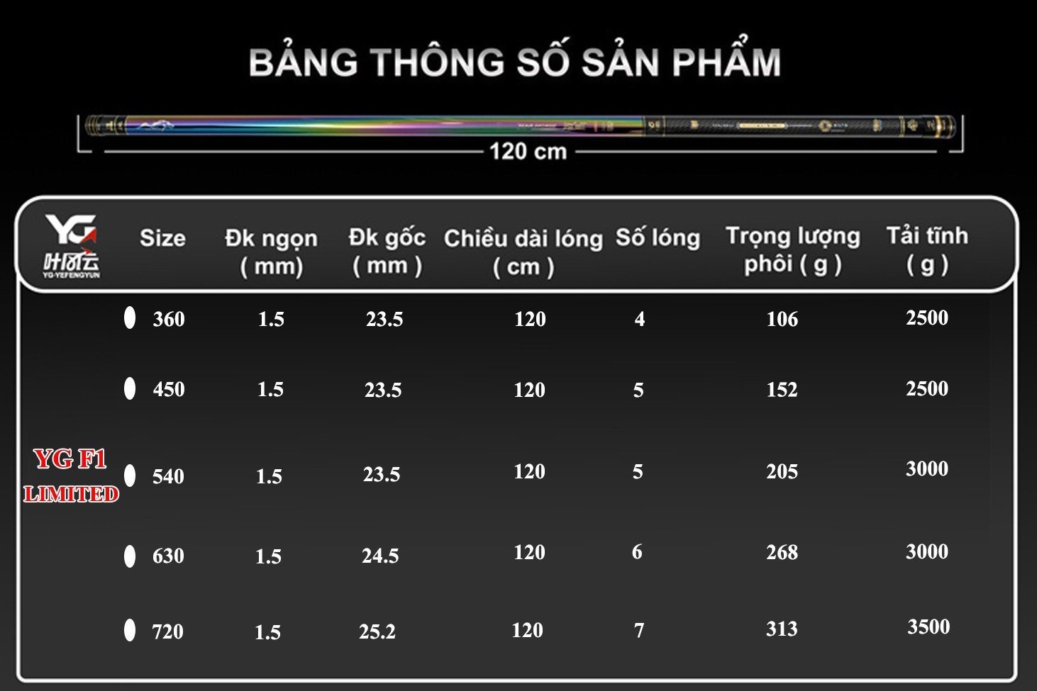 Cần Câu Đài YG LIMITED Độ cứng 6H Tải Cá Khỏe