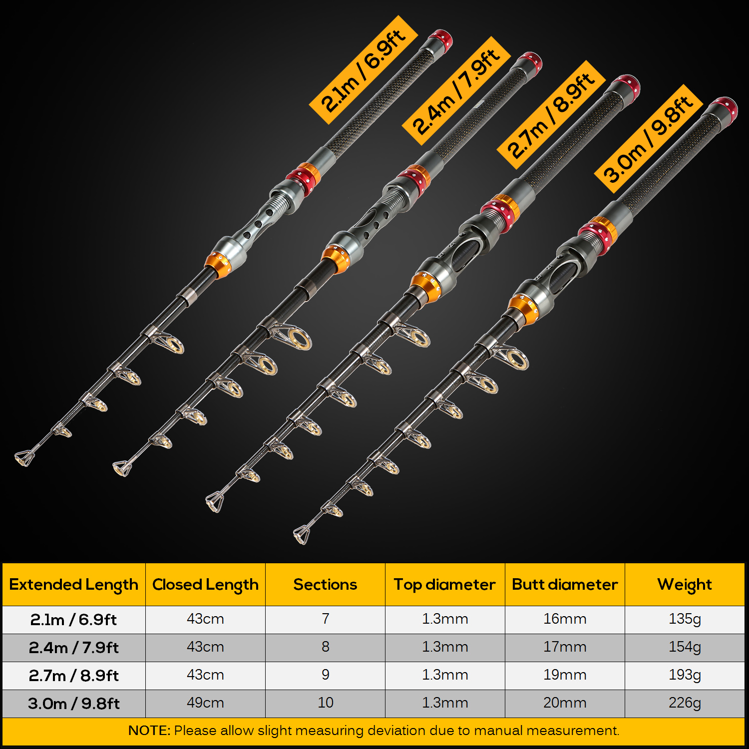 Bộ cần câu rút quay bằng tay bao gồm máy quay, dây , lưỡi câu và mồi gải