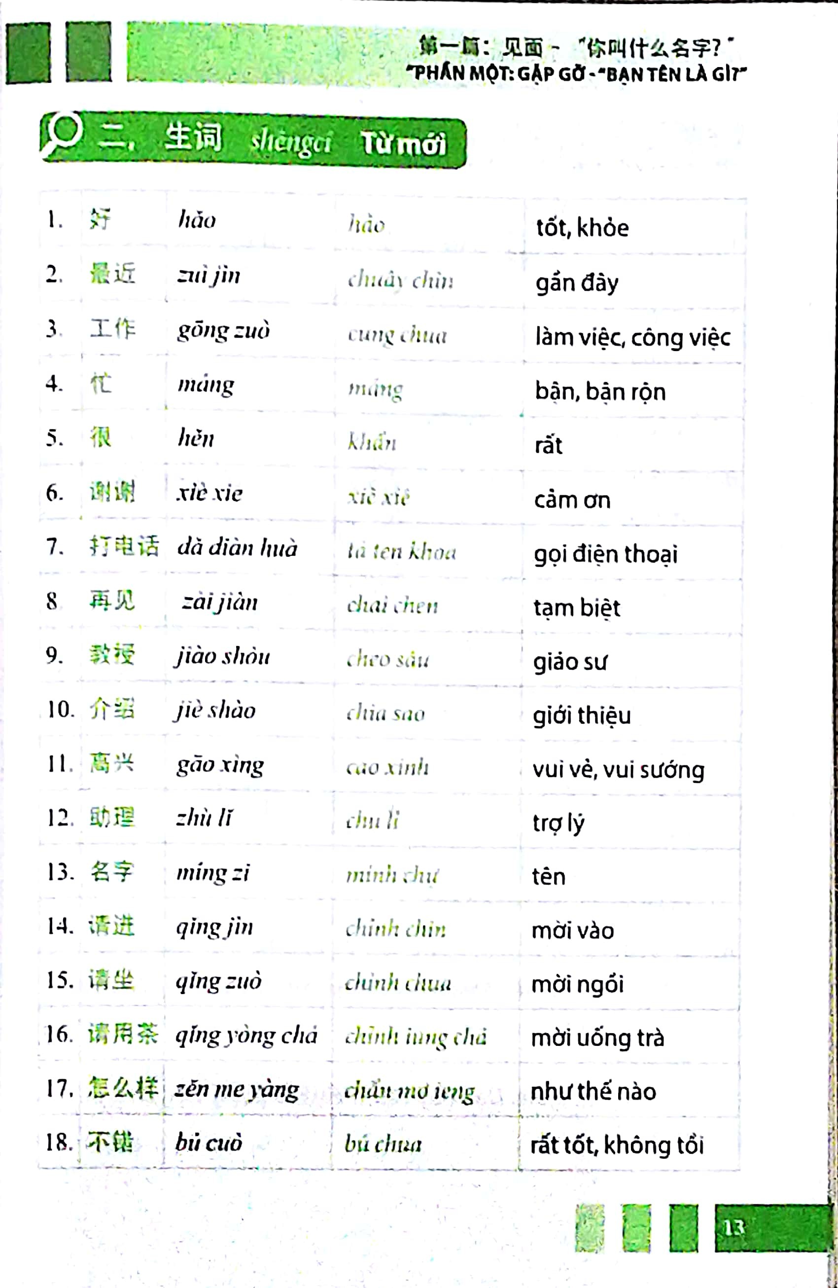 Sách-combo 2 sách Tiếng Trung giao tiếp trong Kinh doanh Đặt hàng Buôn bán và tự học nhanh tiếng phổ thông trung hoa+DVD tài liệu
